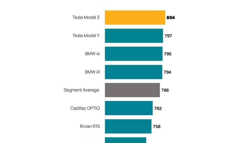Record Satisfaction Levels