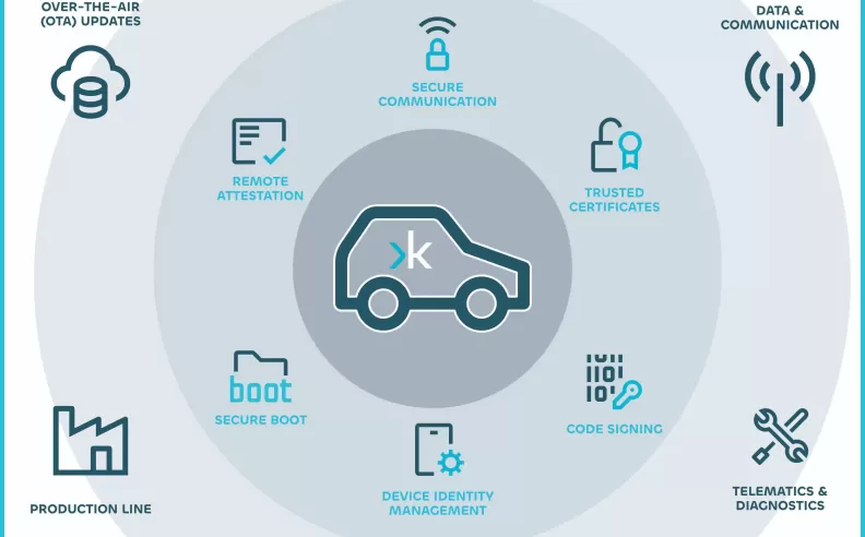 التوافق مع البيئة والمناخ: مواصفات الخليج في عصر الكهرباء