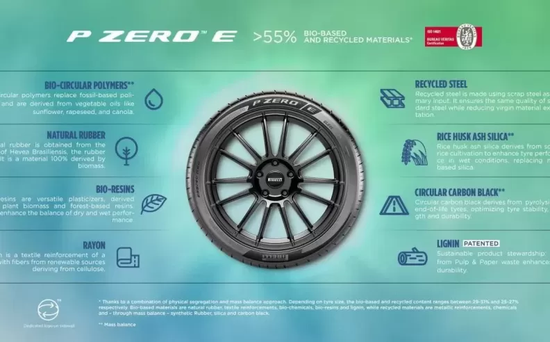 THE FIRST UHP TIRE WITH MORE THAN 55% OF SUSTAINABLE MATERIALS
