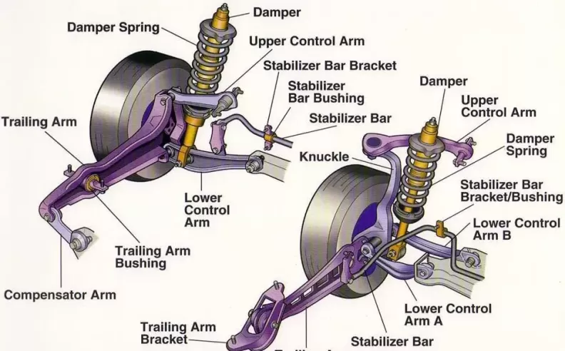 Components of Car Suspension