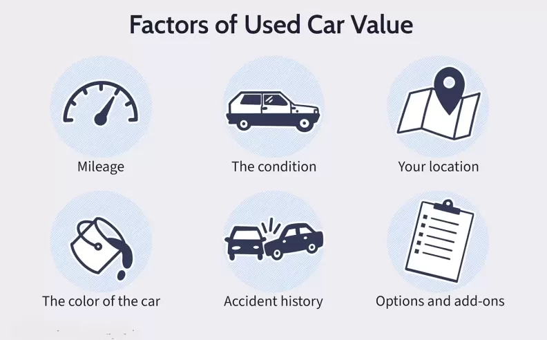  Factors That Affect the Resale Value of Your Car