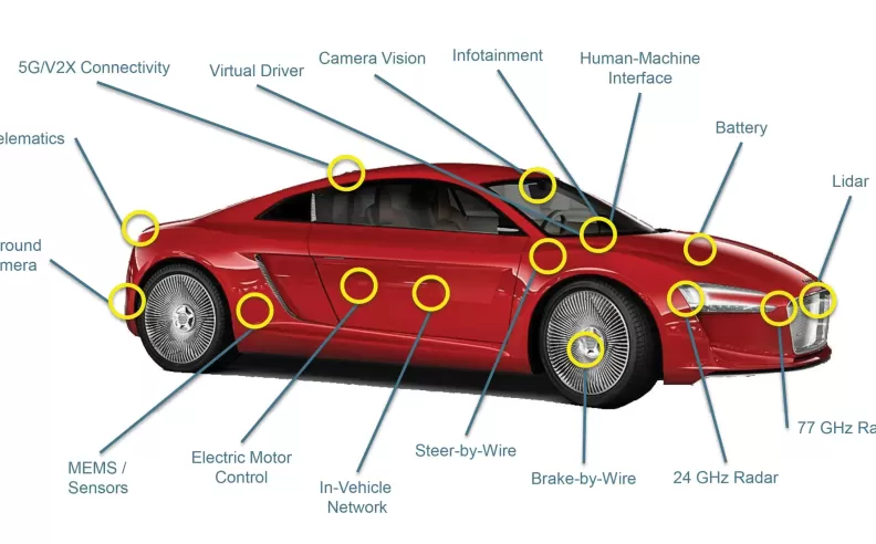 أهمية أجهزة الاستشعار في السيارات