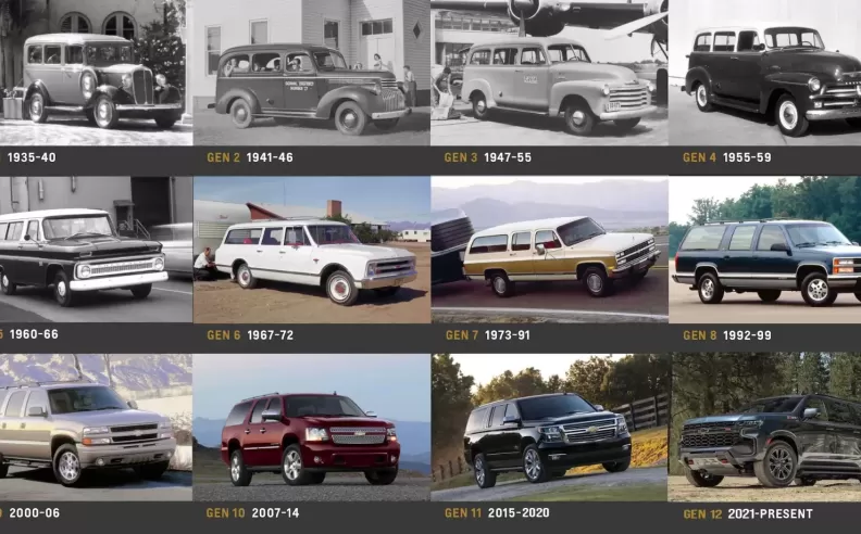 History of the Chevrolet 