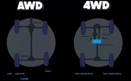 Four-Wheel Drive vs. All-Wheel Drive: Exploring the Differences