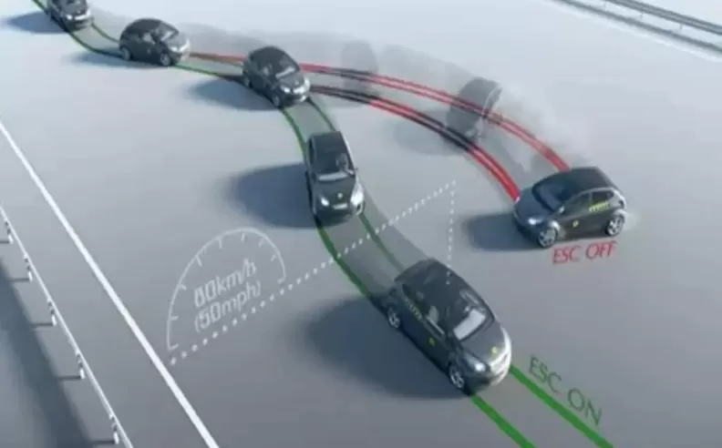 Understanding Electronic Stability Control