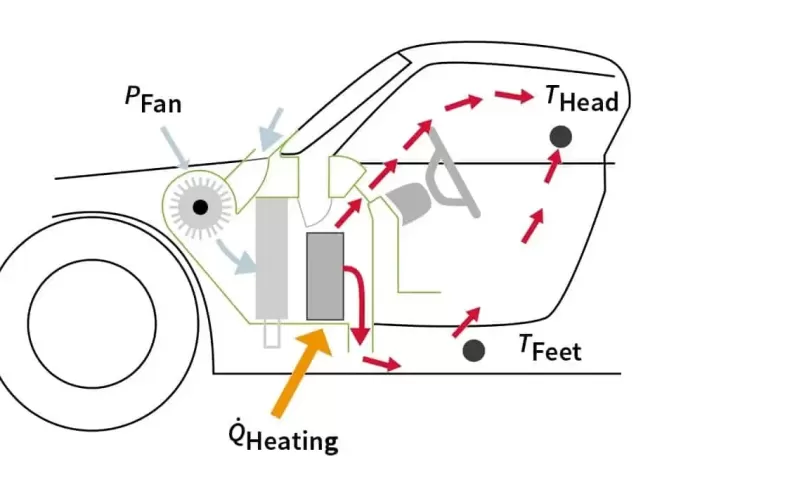 مكونات وكيفية عمل نظام التدفئة في سيارتك