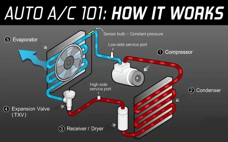 Best ways to prevent air conditioning problems