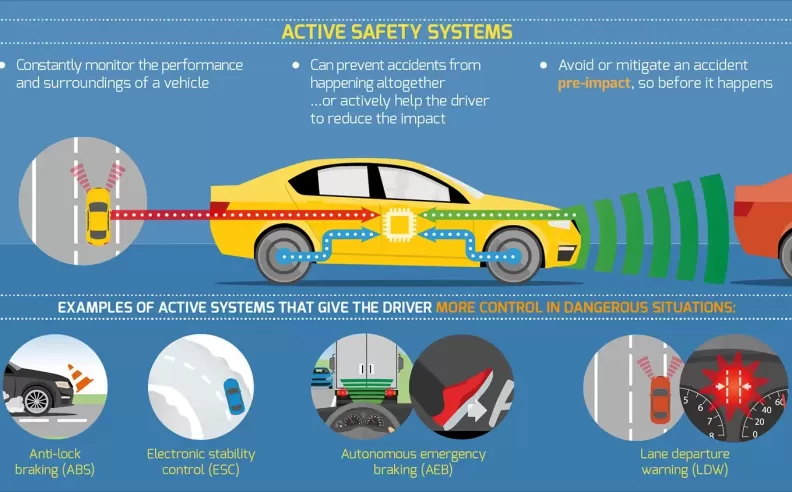 The Latest in Automotive Safety and Driver Assistance