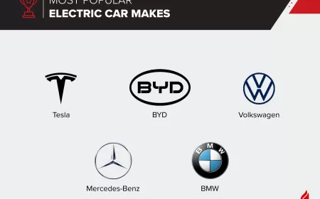 Used Electric Vehicle Market Report From dubizzle