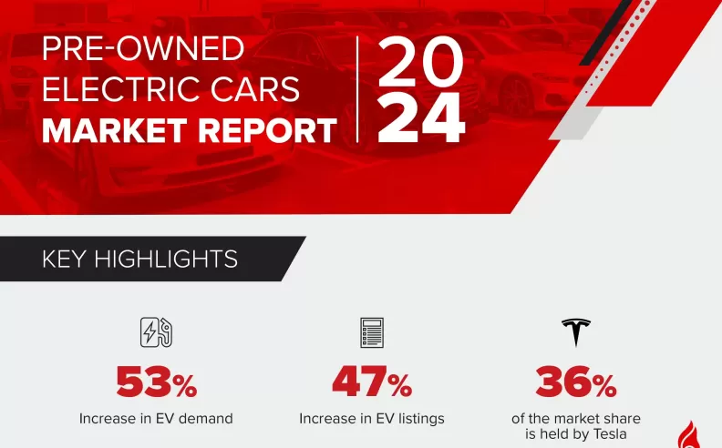 The Surge of Electric Vehicles on dubizzle in 2024