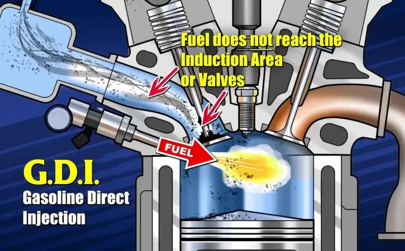 How Gasoline Direct Injection Works