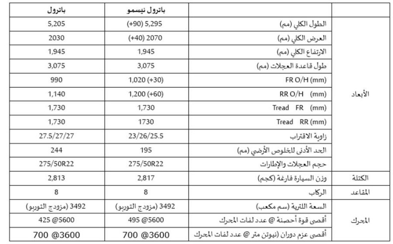 المواصفات الرئيسية لسيارة 