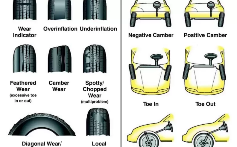 أنواع زوايا العجلات عند ميزان السيارات