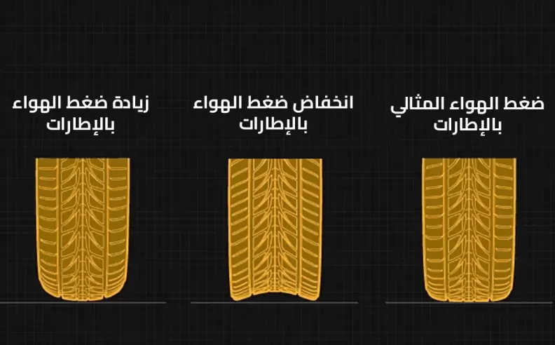 أفضل ضغط هواء للإطارات في الصيف