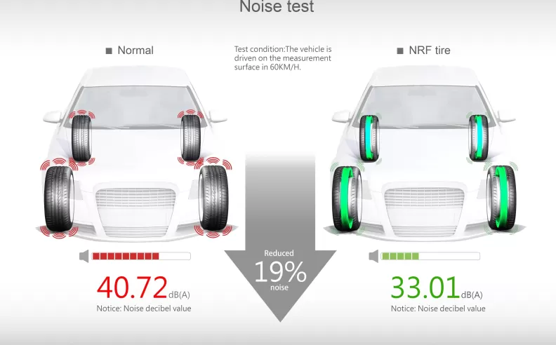 السيارات الكهربائية: اختبار حقيقي للعزل