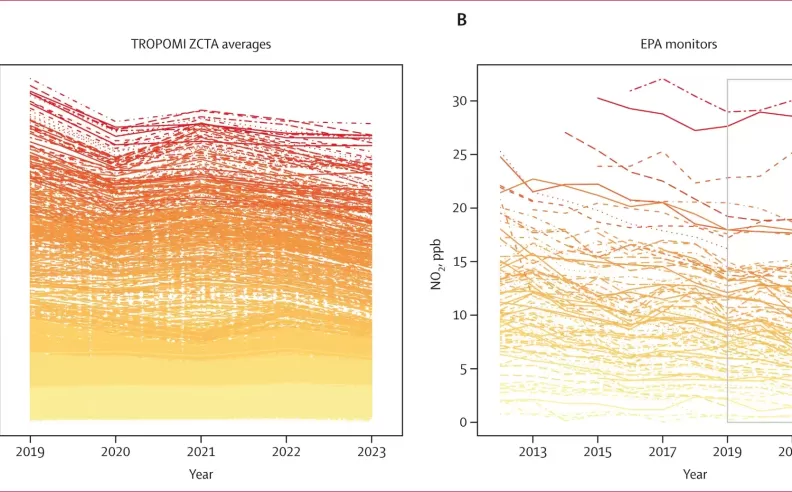 النتائج الرقمية: علاقة طردية بين الكهرباء والنقاء