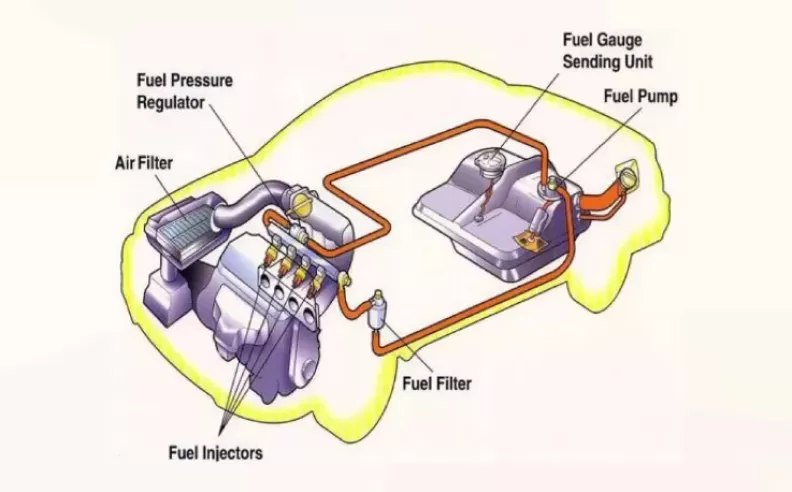 أجزاء ومكونات دورة الوقود