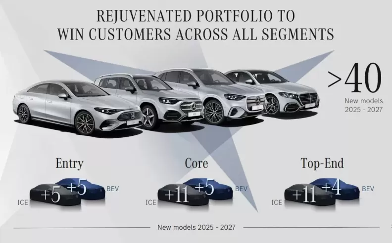 Big Plans Meet Financial Pressure