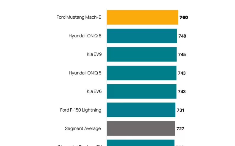 سوق السيارات الاقتصادية: فورد في الصدارة