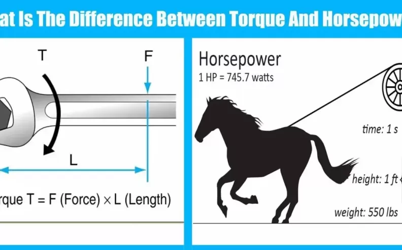 Understanding Torque